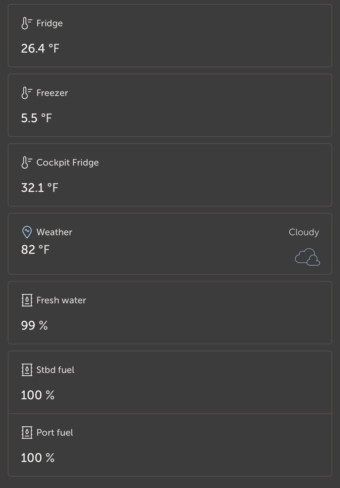 Victron VRM mobile app schematic dashboard showing inverter/charger inverting, battery at 95 percent, solar production, and AC/DC loads on a boat's electrical system