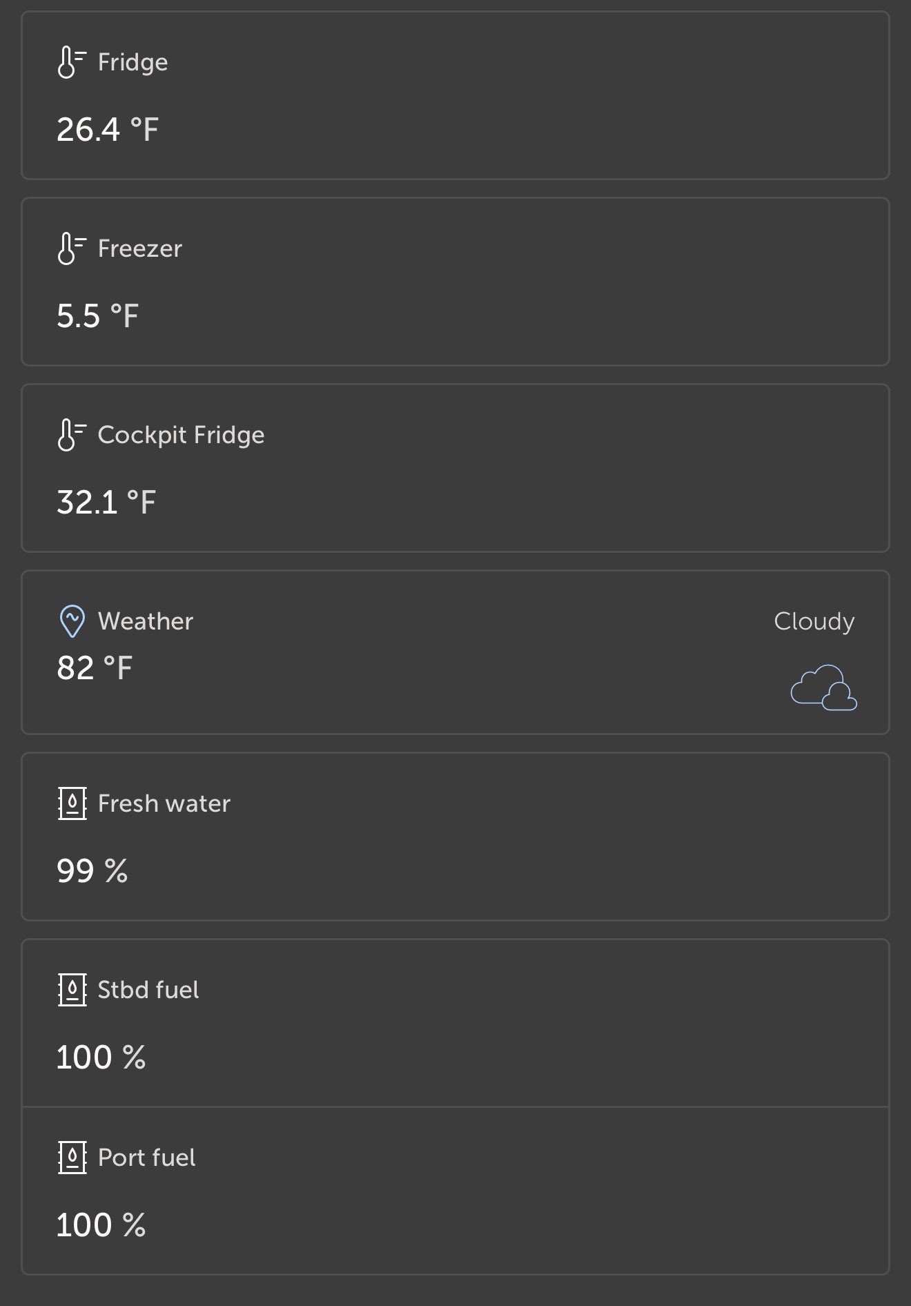 Victron VRM mobile app schematic dashboard showing inverter/charger inverting, battery at 95 percent, solar production, and AC/DC loads on a boat's electrical system